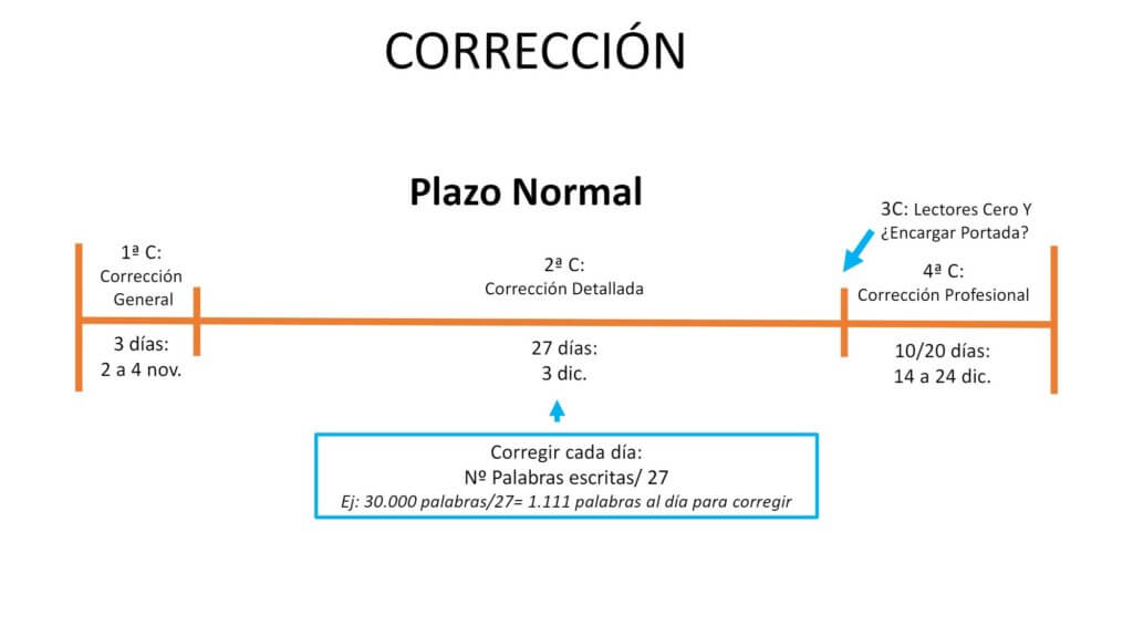 hacer la corrección de libros